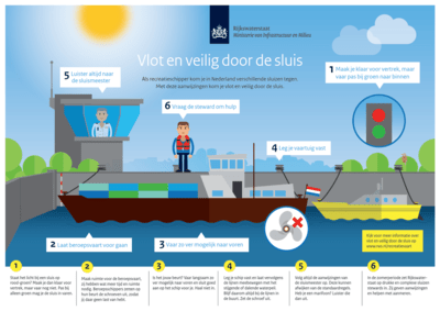 infographic-vlot-en-veilig-door-de-sluis-tcm26-283458